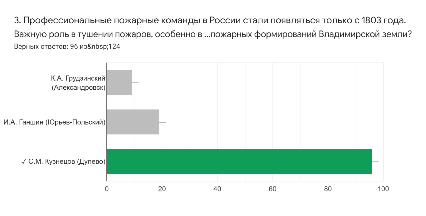 Разбор вопросов супер-игры «Знатоки истории пожарной охраны» (часть 1) |  Журнал портала ВДПО.рф